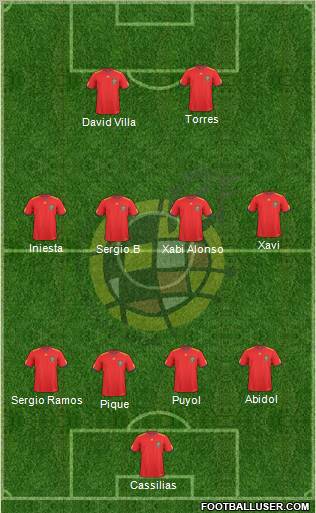 Spain Formation 2010