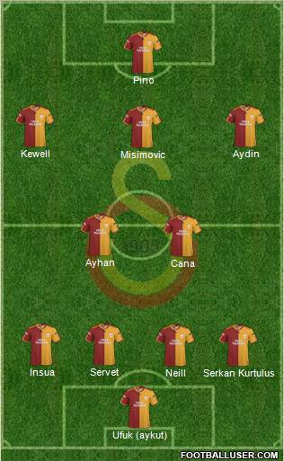 Galatasaray SK Formation 2010