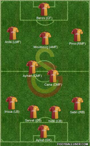 Galatasaray SK Formation 2010