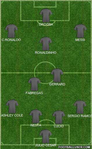 Dream Team Formation 2010