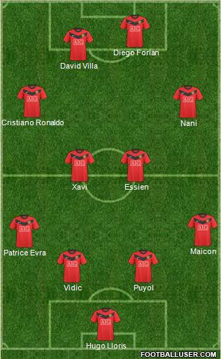 Manchester United Formation 2010