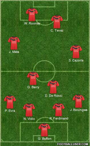 Manchester United Formation 2010