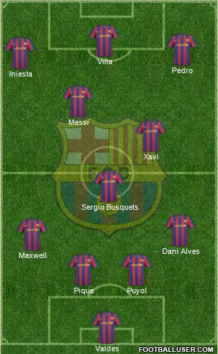 F.C. Barcelona Formation 2010