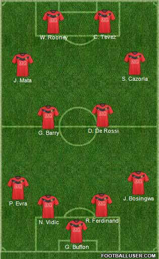 Manchester United Formation 2010