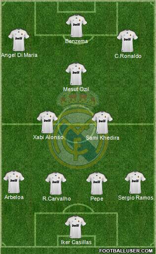 Real Madrid C.F. Formation 2010