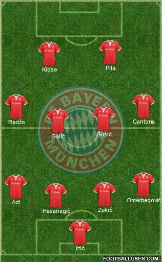 FC Bayern München Formation 2010