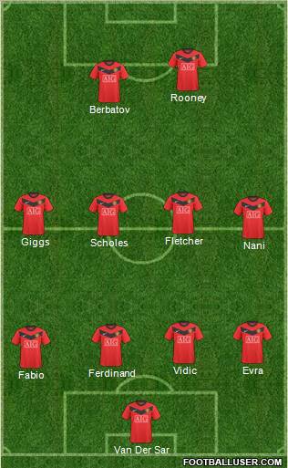 Manchester United Formation 2010