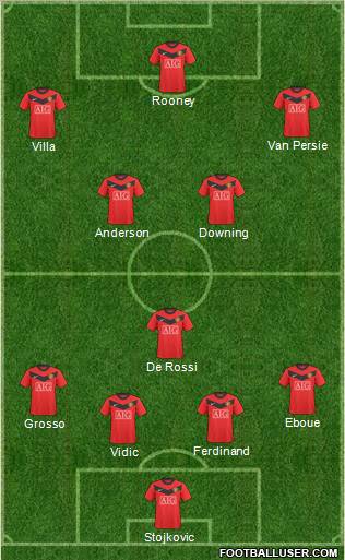 Manchester United Formation 2010