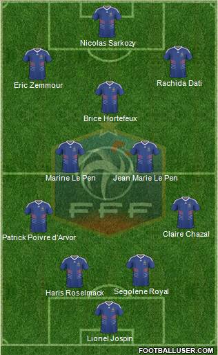 France Formation 2010