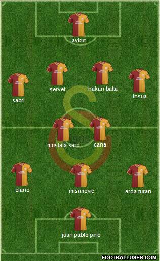 Galatasaray SK Formation 2010