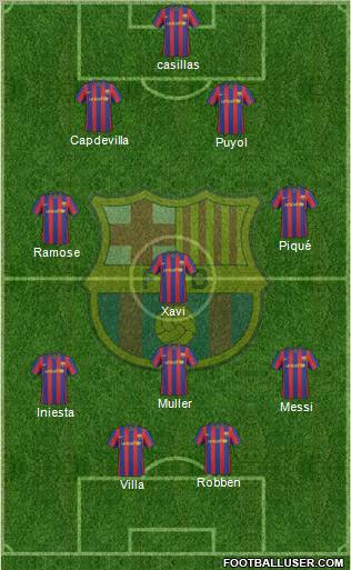 F.C. Barcelona Formation 2010