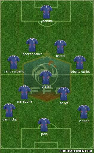 France Formation 2010