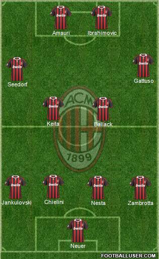 A.C. Milan Formation 2010