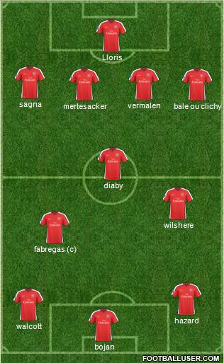 Arsenal Formation 2010