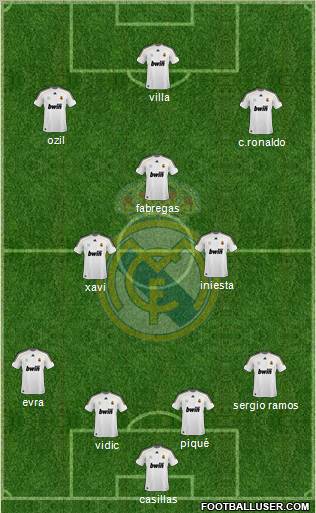 Real Madrid C.F. Formation 2010