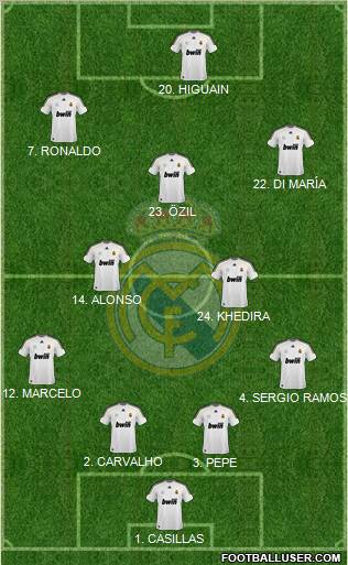 Real Madrid C.F. Formation 2010