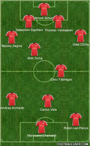 Arsenal Formation 2010