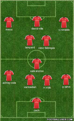 Arsenal Formation 2010