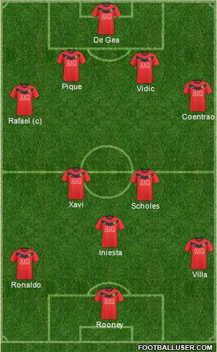 Manchester United Formation 2010