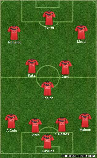 Manchester United Formation 2010