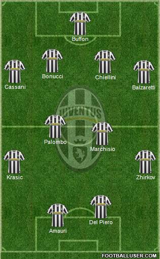 Juventus Formation 2010