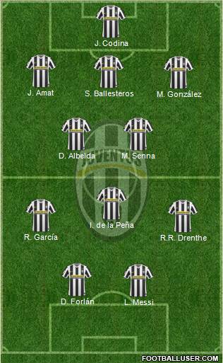 Juventus Formation 2010