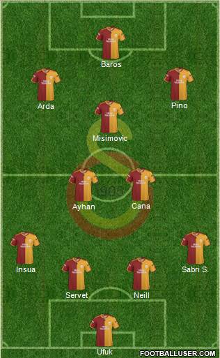 Galatasaray SK Formation 2010