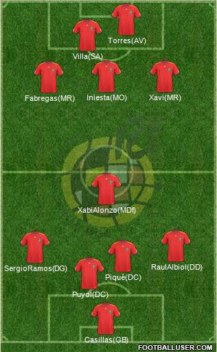 Spain Formation 2010