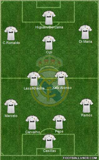 Real Madrid C.F. Formation 2010