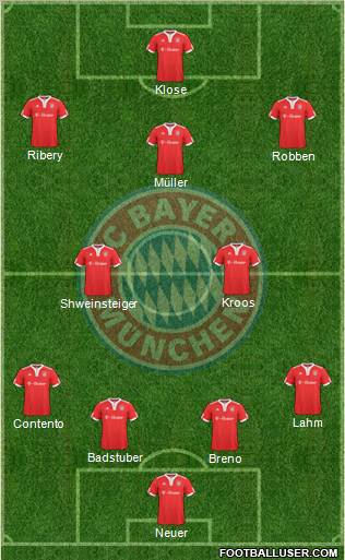 FC Bayern München Formation 2010