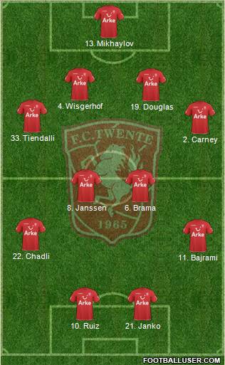 FC Twente Formation 2010