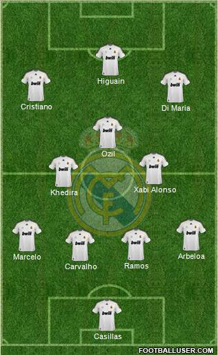 Real Madrid C.F. Formation 2010