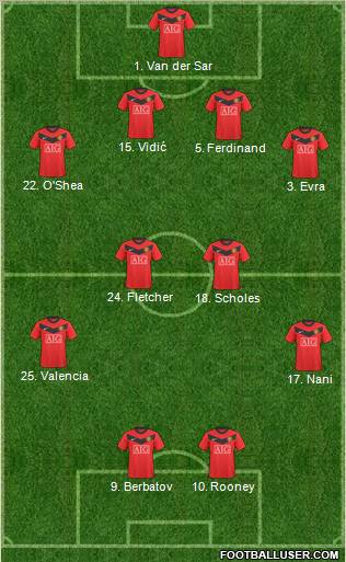 Manchester United Formation 2010