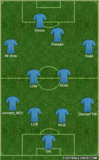 Fifa Team Formation 2010