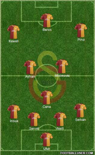 Galatasaray SK Formation 2010