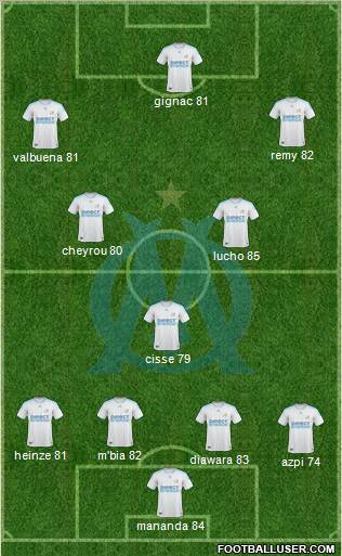 Olympique de Marseille Formation 2010