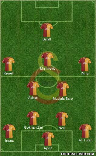 Galatasaray SK Formation 2010