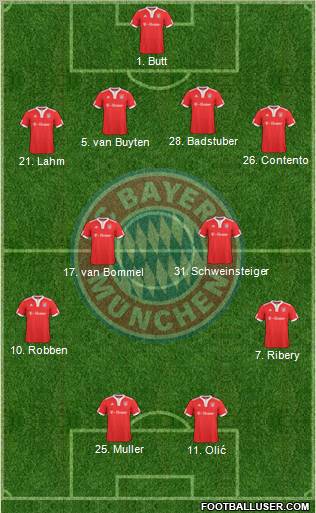 FC Bayern München Formation 2010