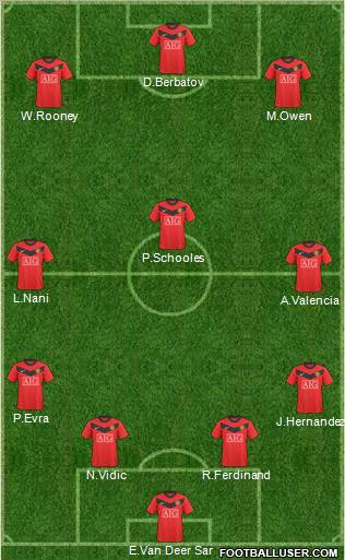 Manchester United Formation 2010