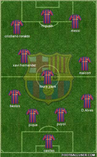 F.C. Barcelona Formation 2010