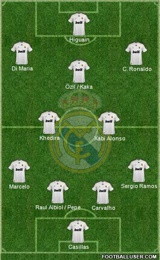 Real Madrid C.F. Formation 2010