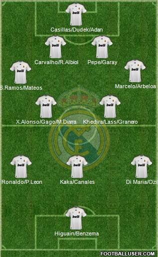 Real Madrid C.F. Formation 2010