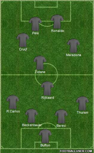 Dream Team Formation 2010