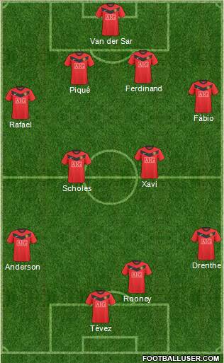 Manchester United Formation 2010