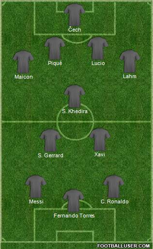 Champions League Team Formation 2010