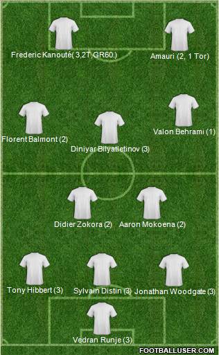 Dream Team Formation 2010