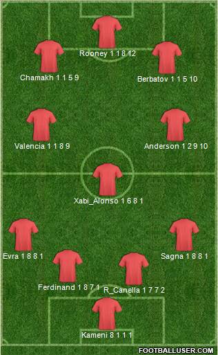 Manchester United Formation 2010