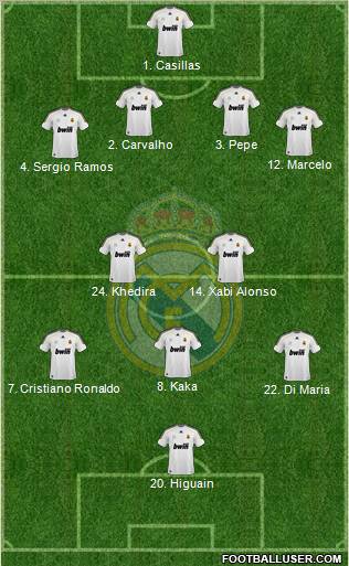 Real Madrid C.F. Formation 2010