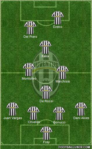 Juventus Formation 2010