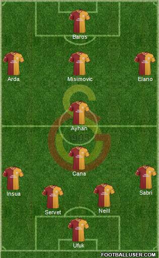 Galatasaray SK Formation 2010